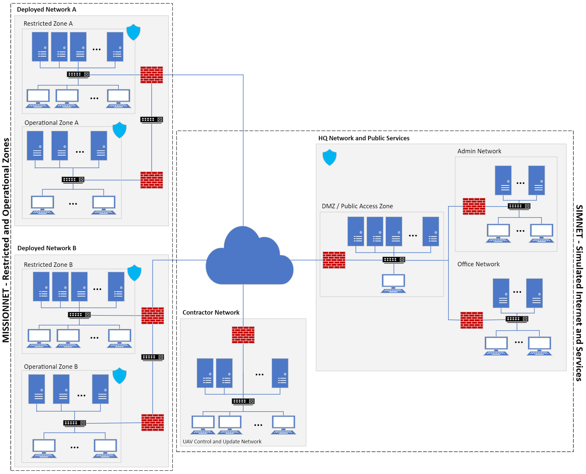 CC4 Network Diagram