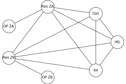 CAGE Phase 1 Connectivity Diagram