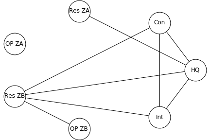 CAGE Phase 2a Connectivity Diagram