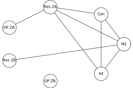 CAGE Phase 2b Connectivity Diagram