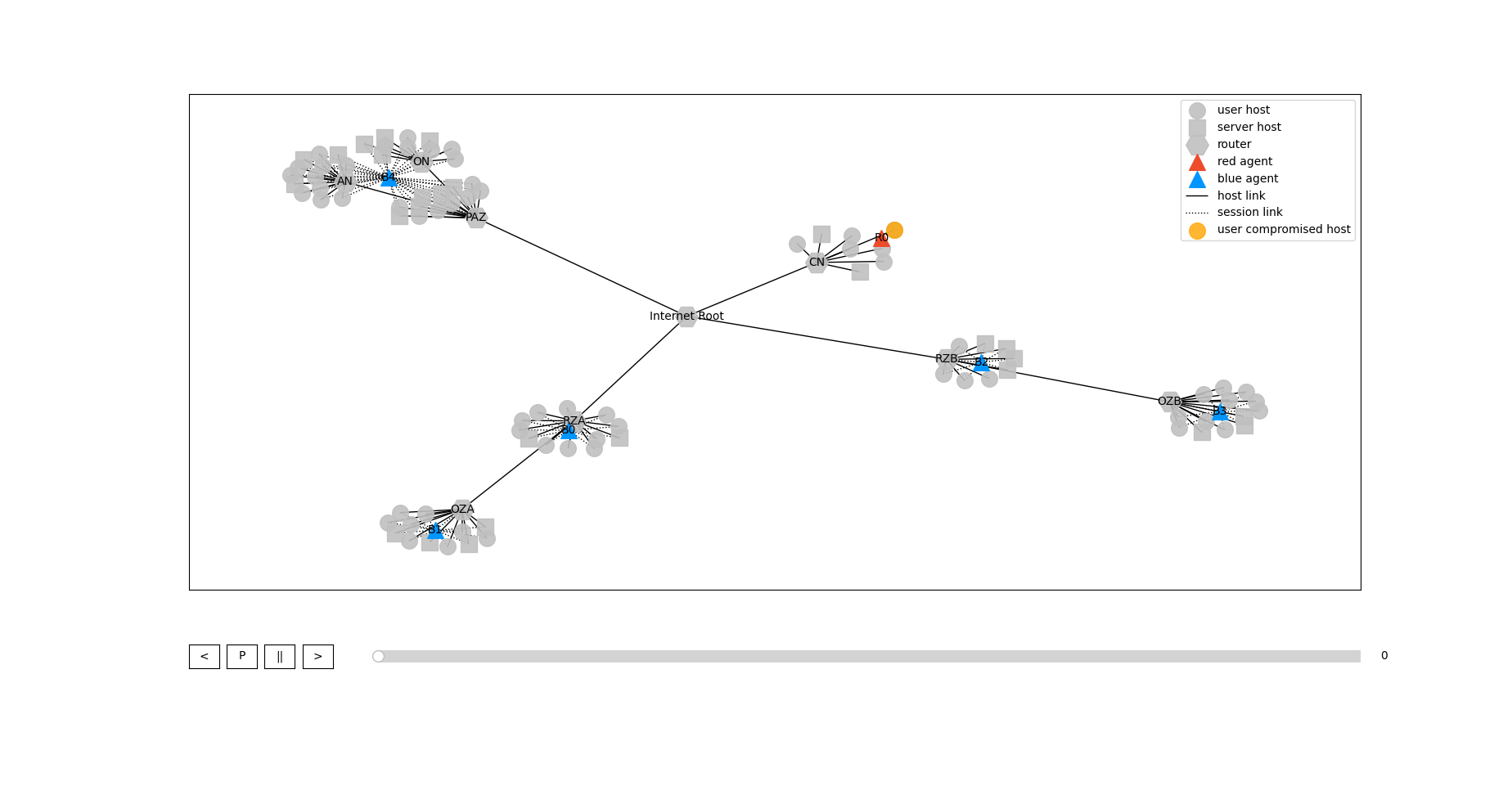 CC4 Visualisation at step 0