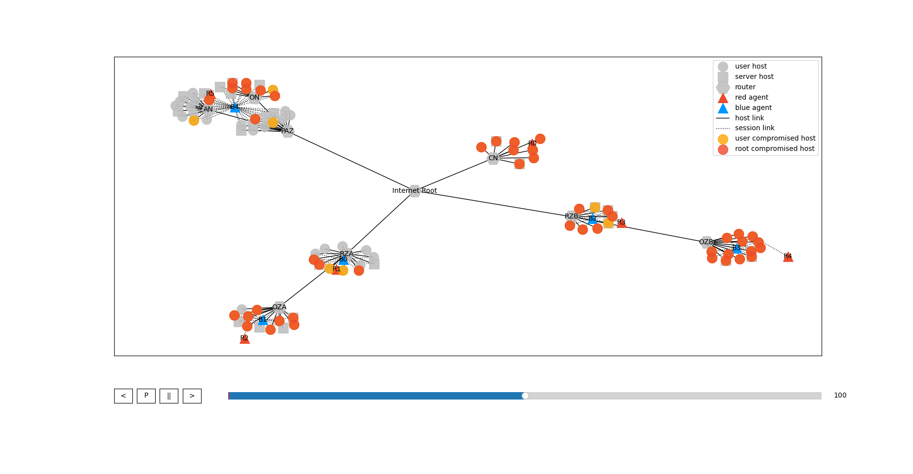 CC4 Visualisation at step 0