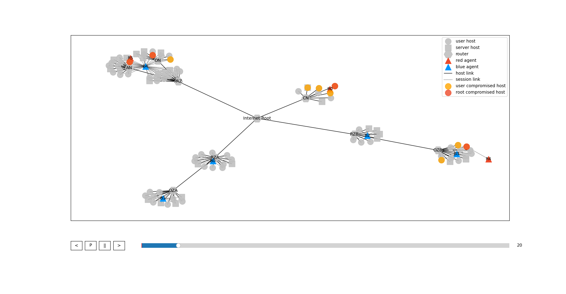 CC4 Visualisation at step 0